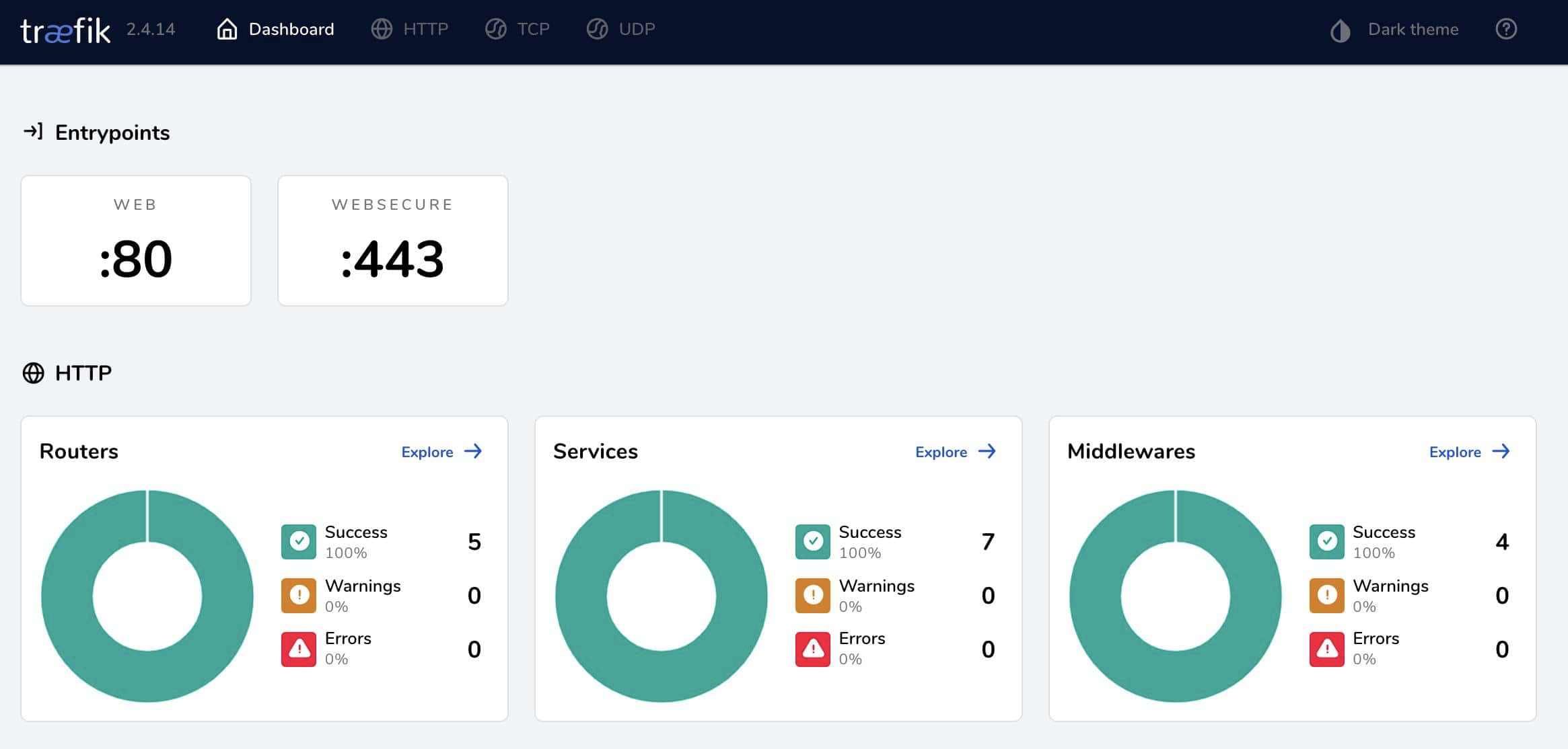 使用 Docker Compose 快速安装 Traefik